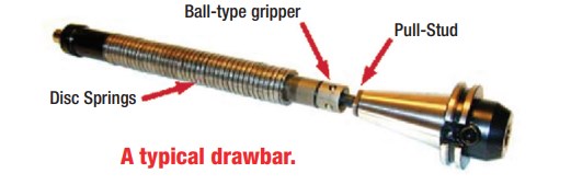 Drawbar Force Gauge Spindle 
DRAWBAR CLAMPING FORCE GAGE 
Spindle Check  
Clamp force